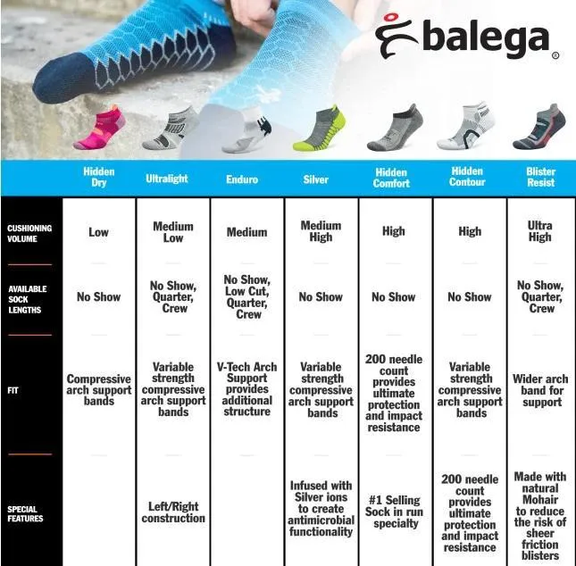 Balega Enduro Quarter Running Socks - Black